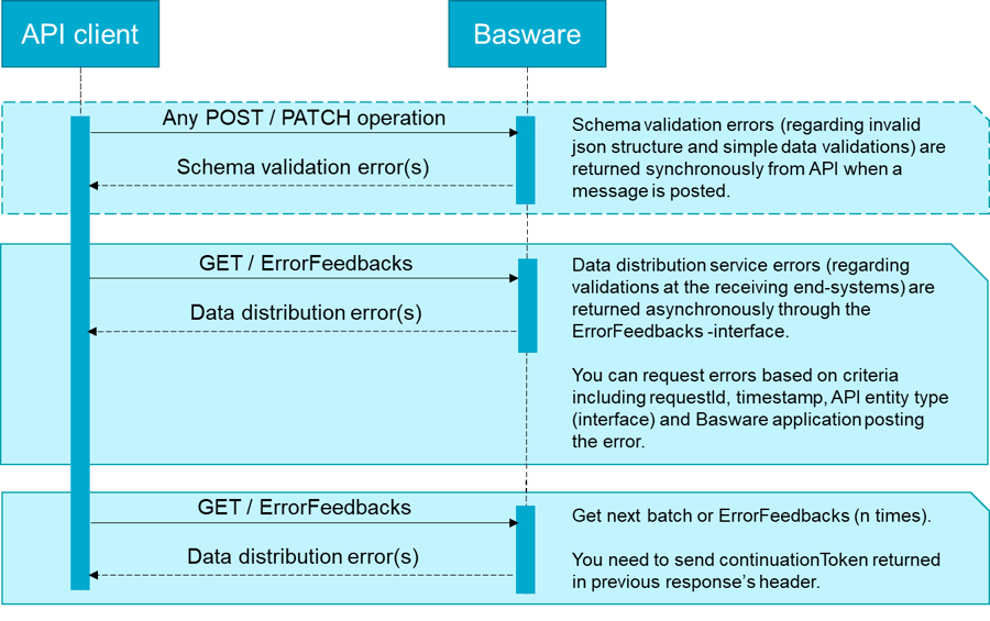 API_ErrorFeedbacks