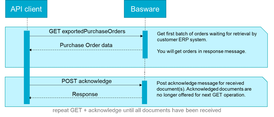 API_GetPurchaseOrders