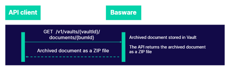 basware-develper-site-vault-api-scenario-4