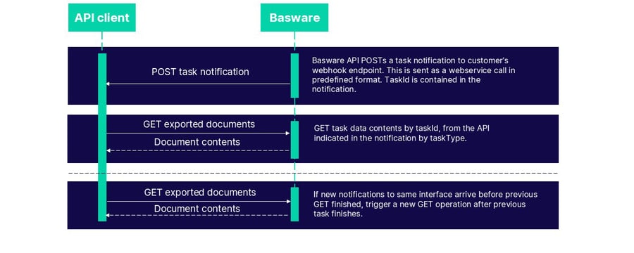 Usage-pattern-1-GET-multiple-documents-in-a-single-thread-recommended