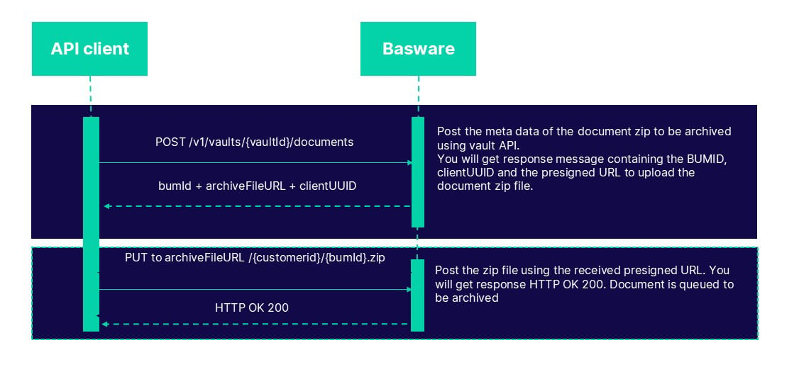 Usage-scenario-1-Upload-documents