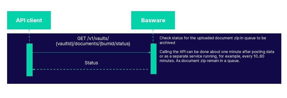 Usage-scenario-2-Get-the-status-of-the-uploaded-documents