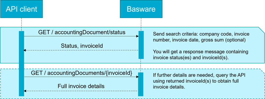 basware-developer-retrieve-invoice-status-api