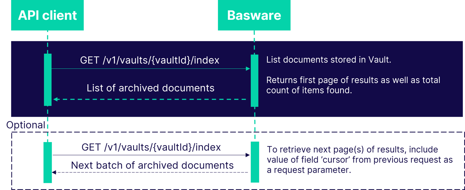 Manual | Vault APIs | Basware Developer Site