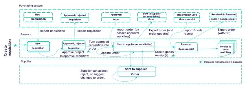 import-and-export-procurement-data