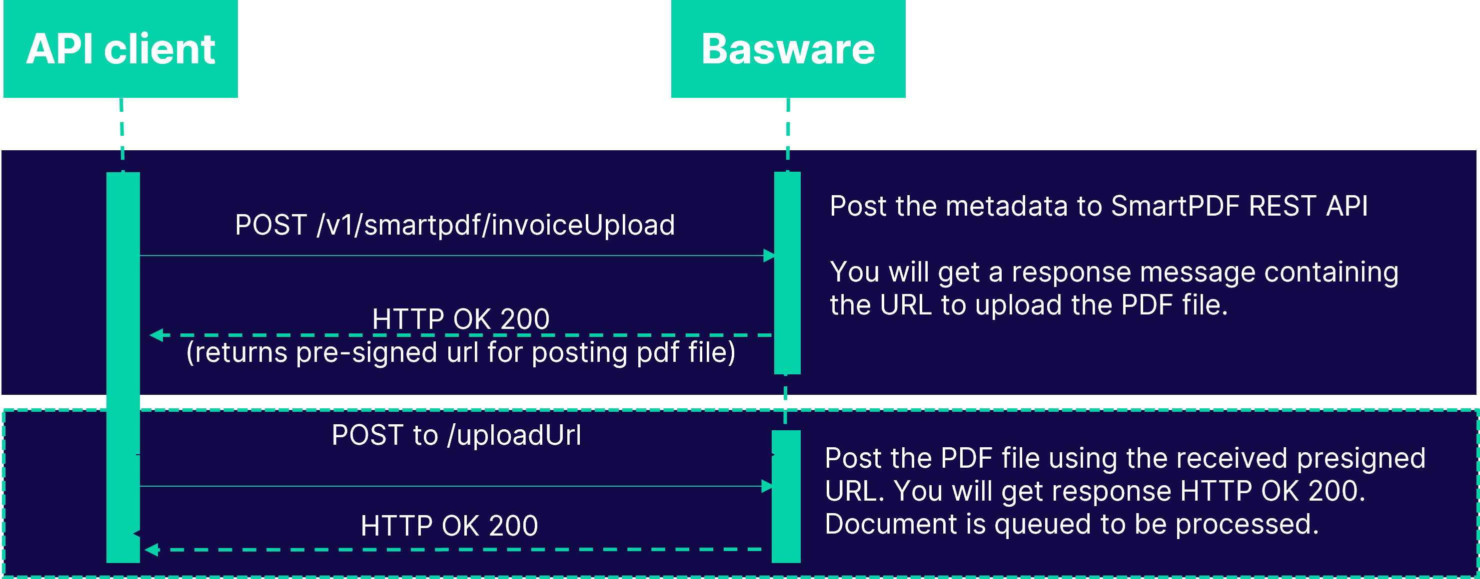 smartpdf-usage-1-diagram