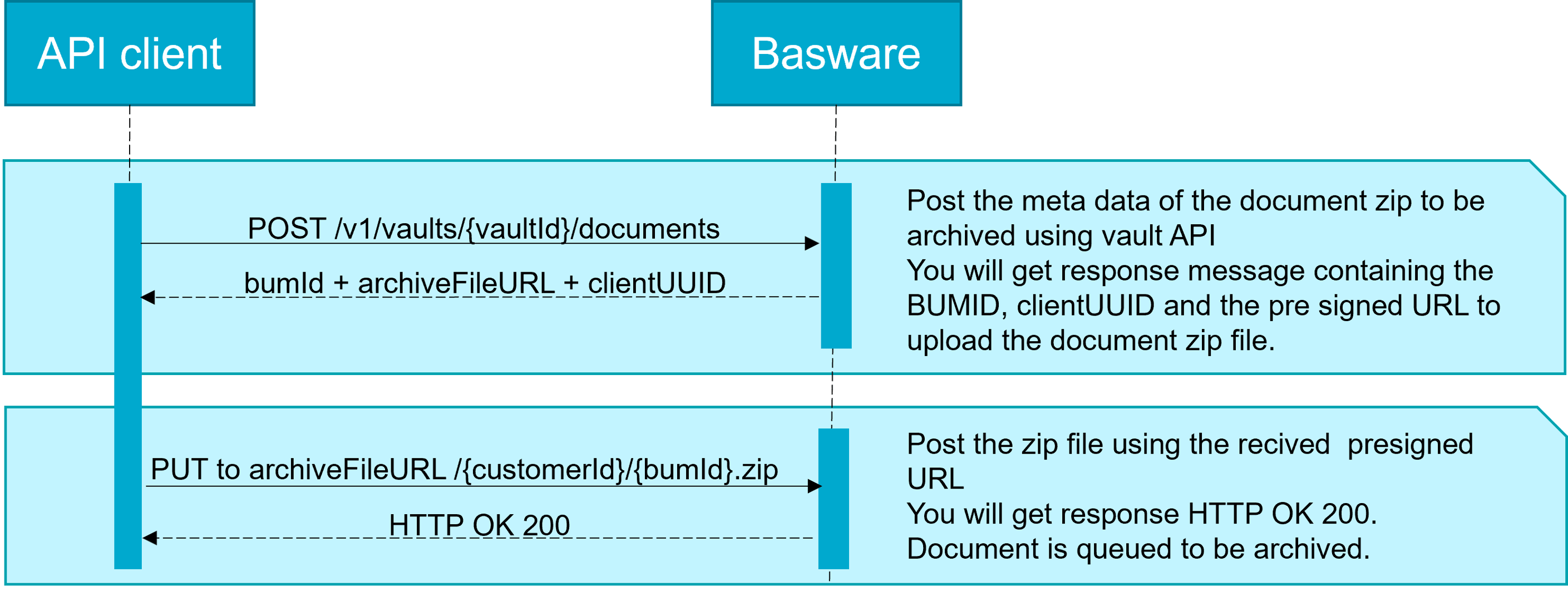 Manual | Vault APIs | Basware Developer Site
