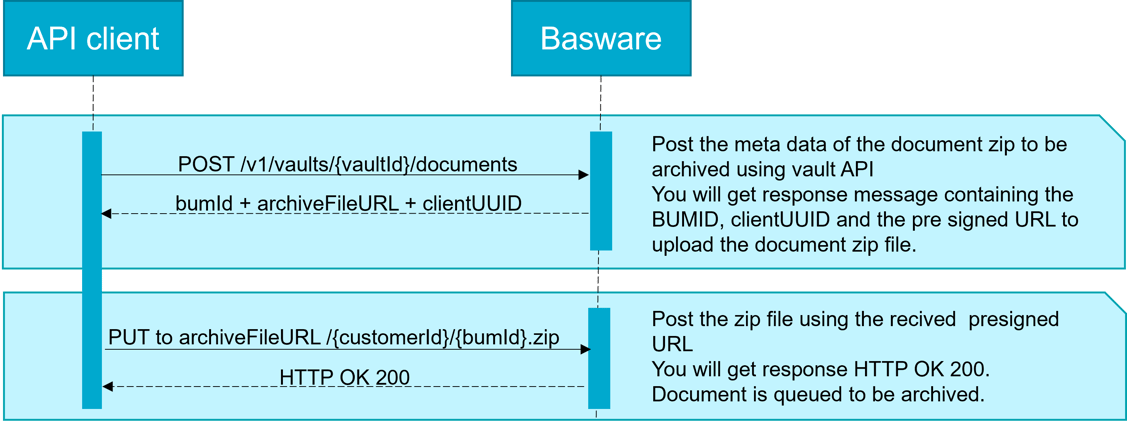 Post Open vault API