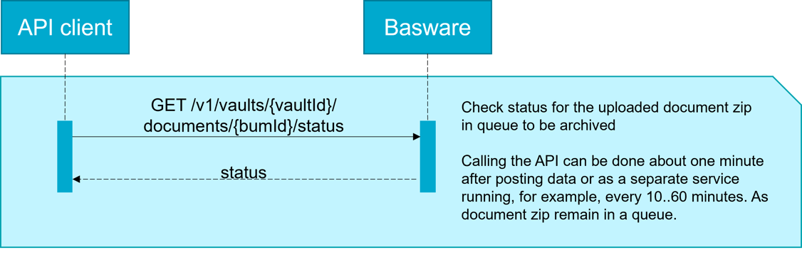 Status Vault API-1